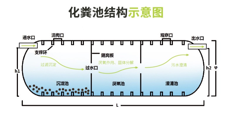 玻璃钢化粪池结构示意图.jpg